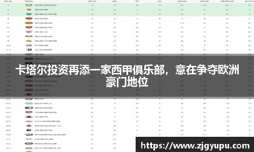 卡塔尔投资再添一家西甲俱乐部，意在争夺欧洲豪门地位